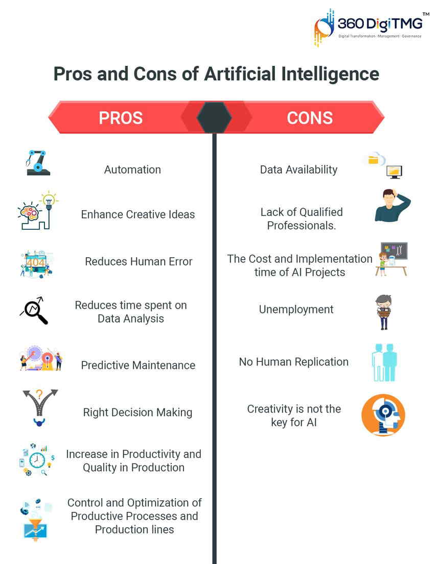 8 Simple Industry Advantages Of Artificial Intelligence 360DigiTMG